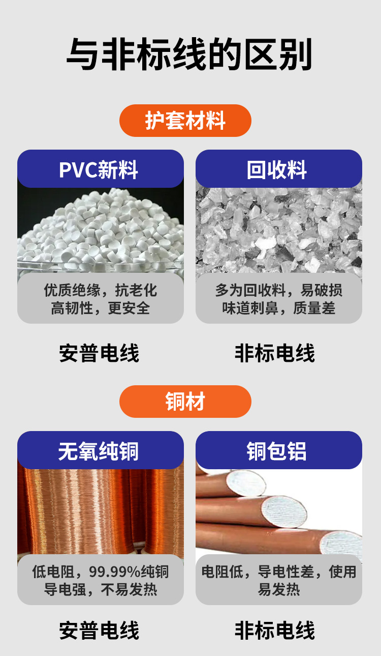 AVVR工業(yè)級(jí)家用電線 AVVR工業(yè)級(jí)家用電線