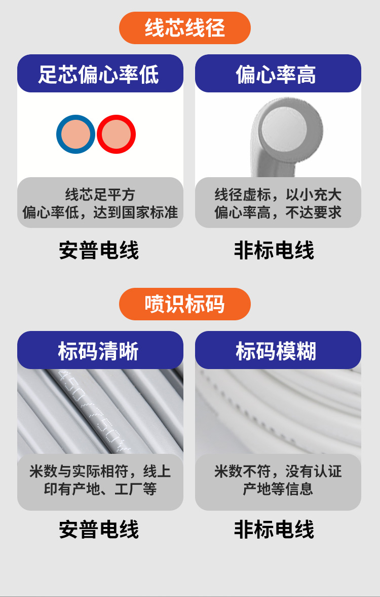 AVVR工業(yè)級(jí)家用電線 AVVR工業(yè)級(jí)家用電線
