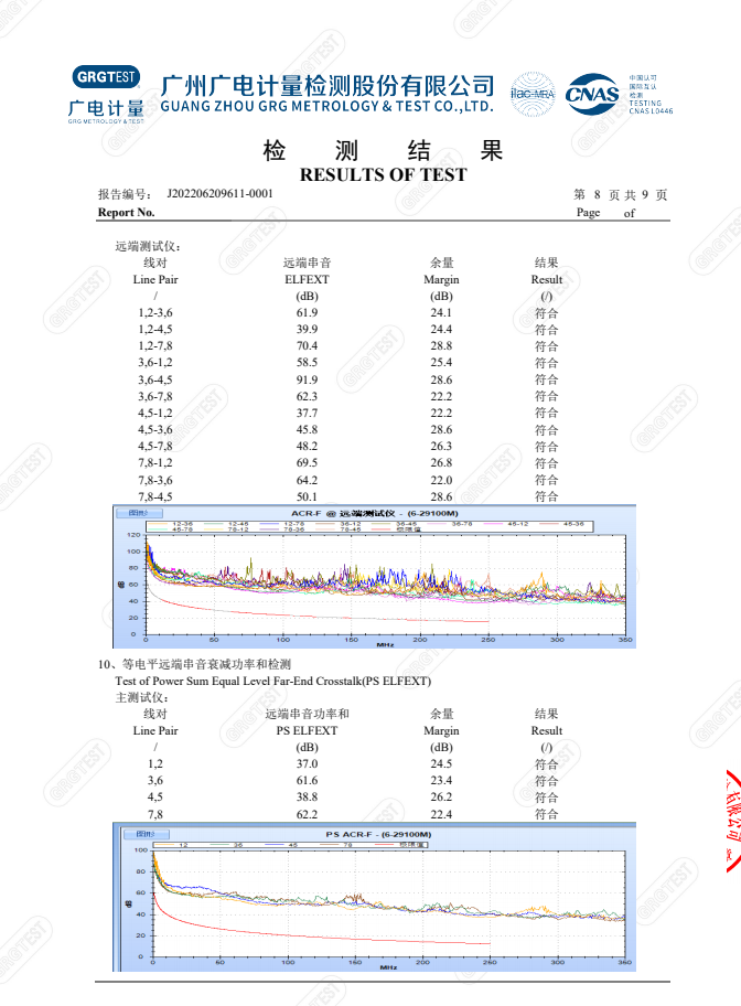數(shù)字通信用聚烯烴絕緣水平對(duì)絞電纜質(zhì)檢報(bào)告