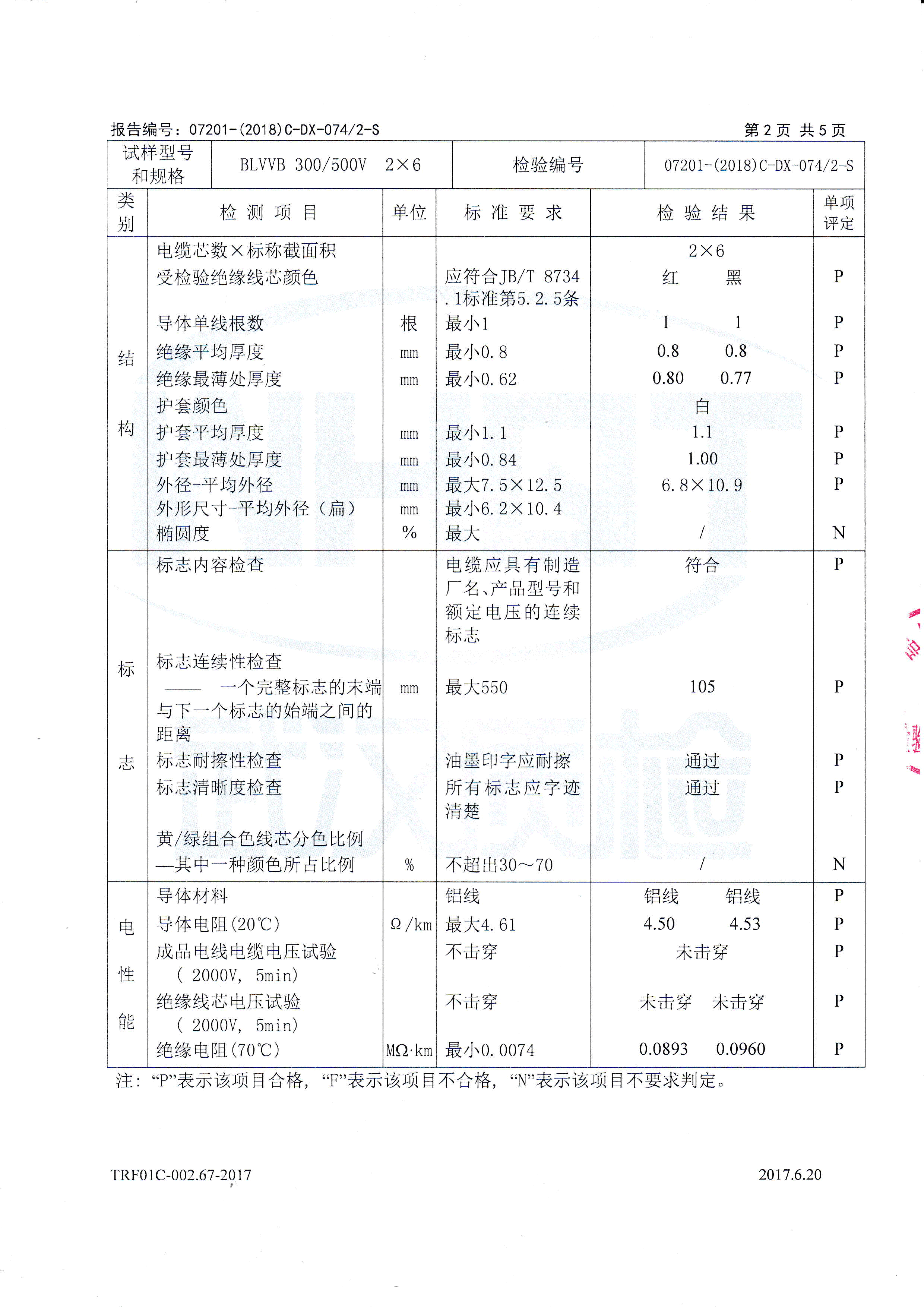 BLVVB 300/500V 2× 6
