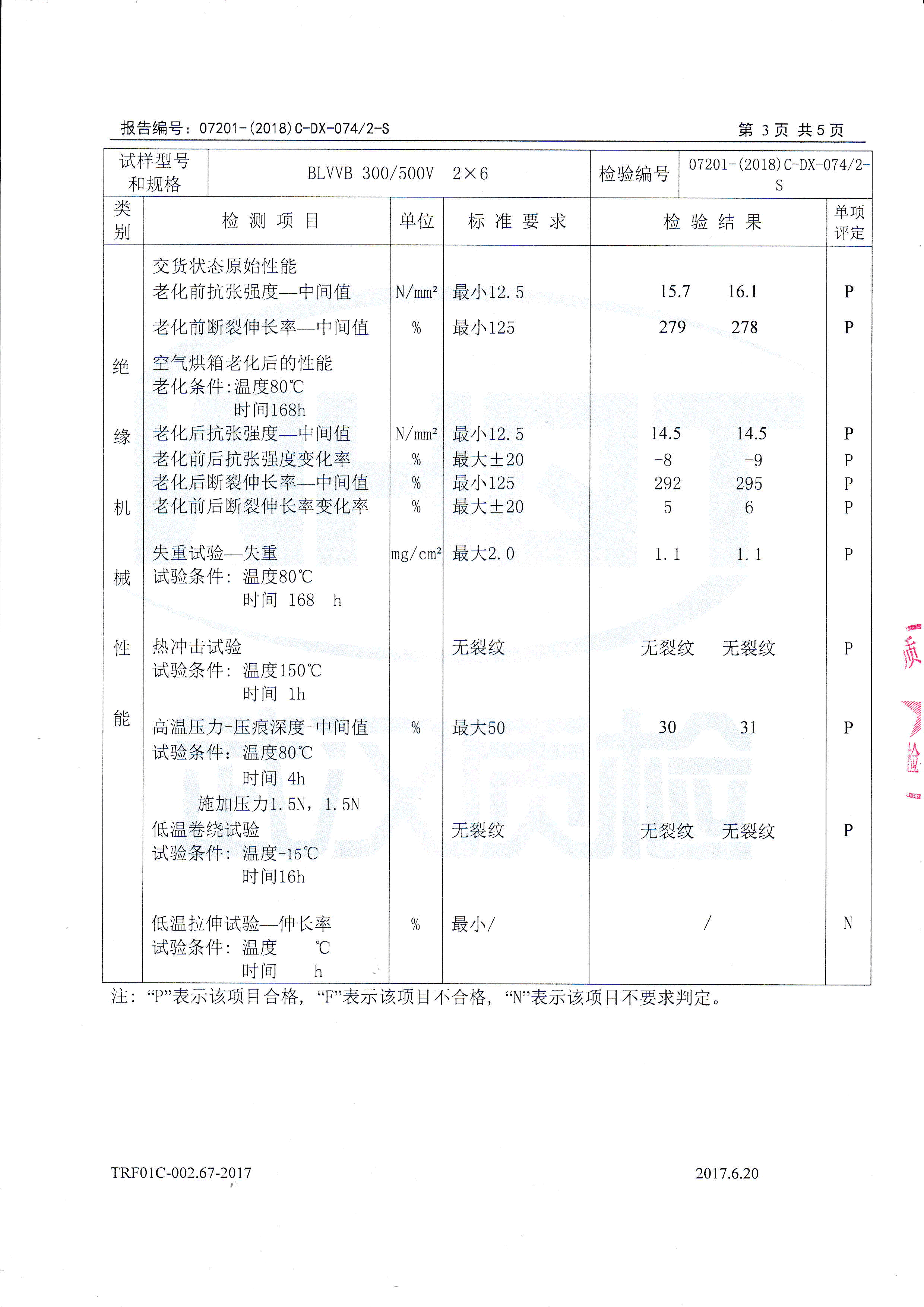 BLVVB 300/500V 2× 6