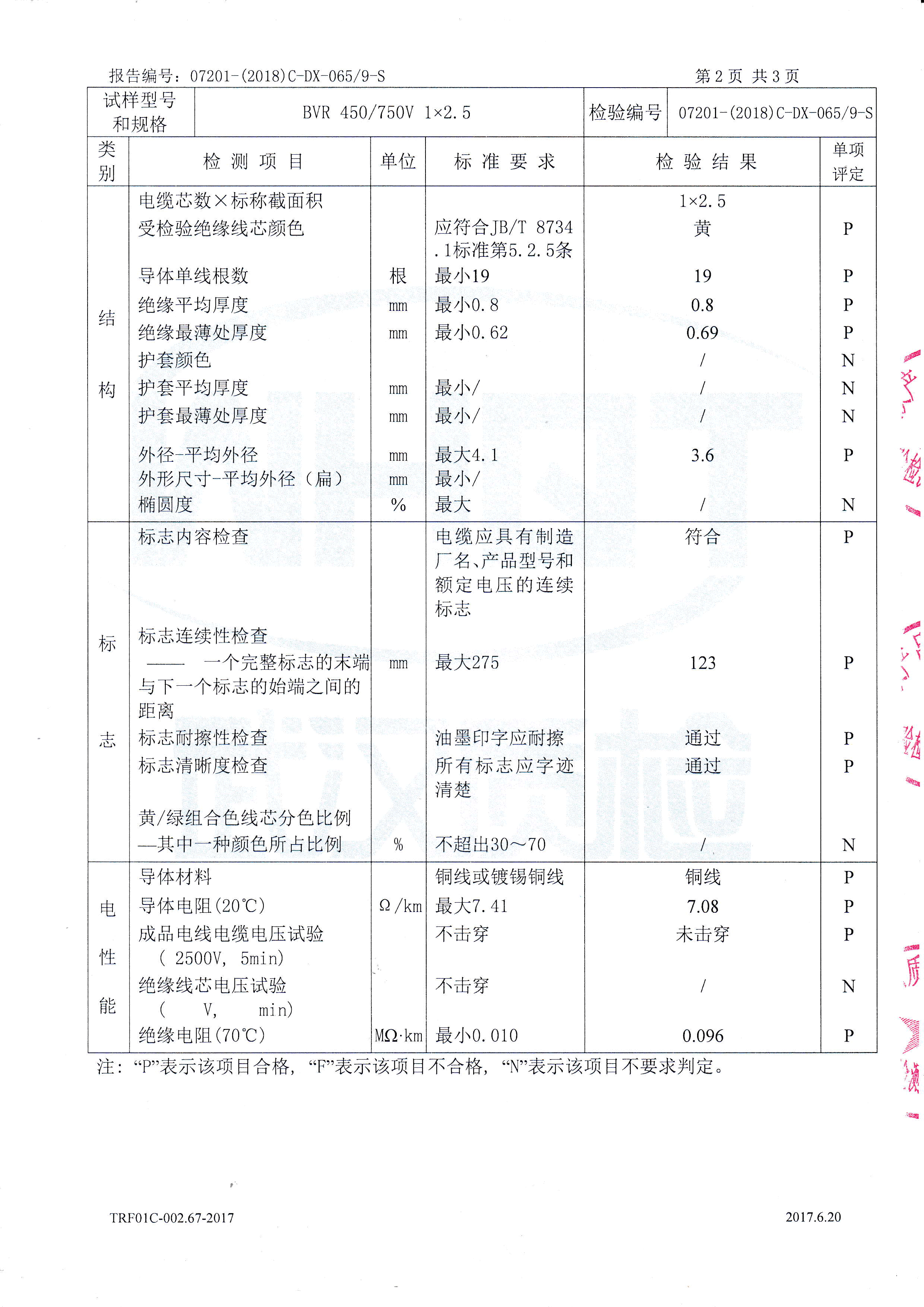 BVR 450/750V 1× 2.5 