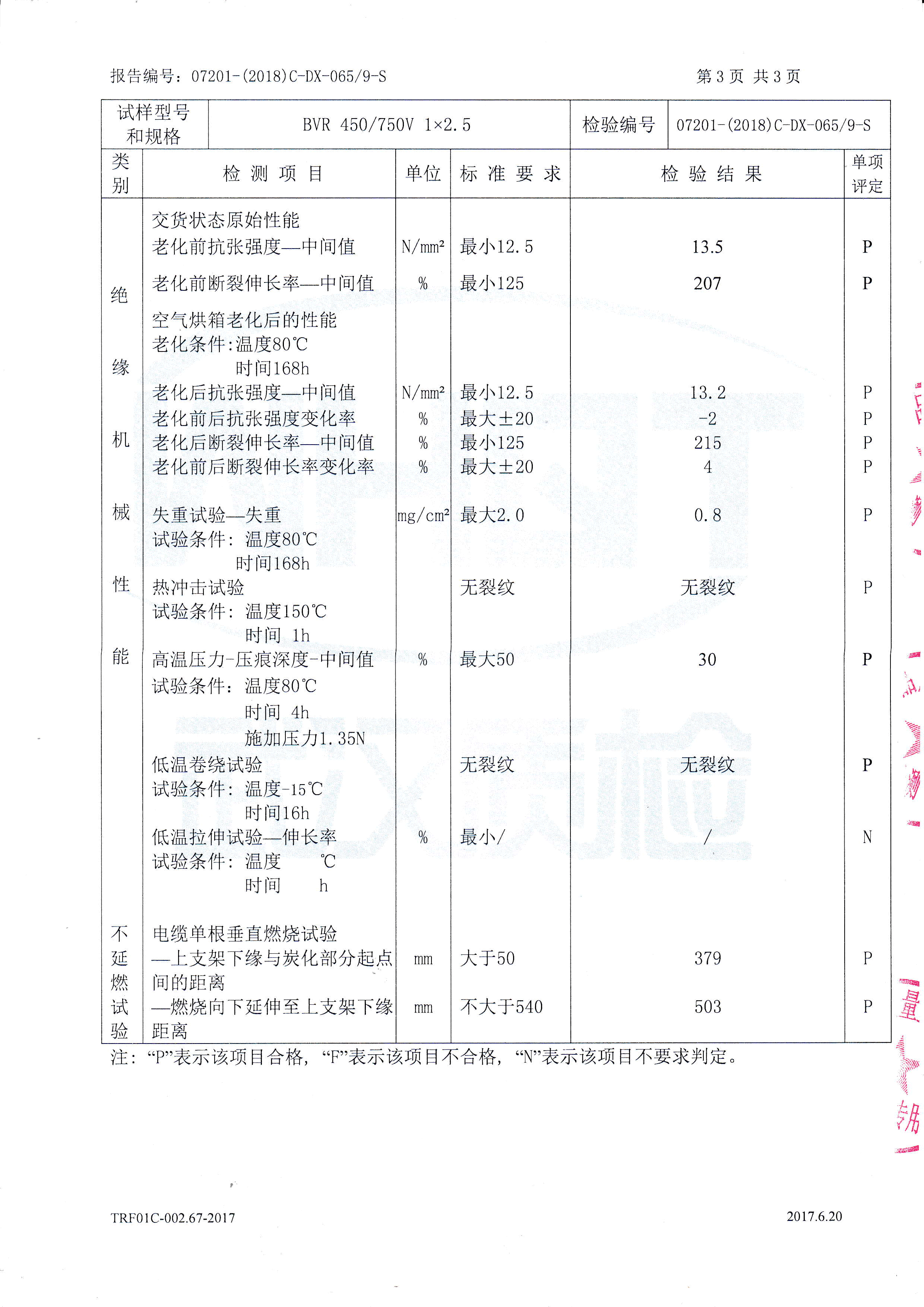 BVR 450/750V 1× 2.5 