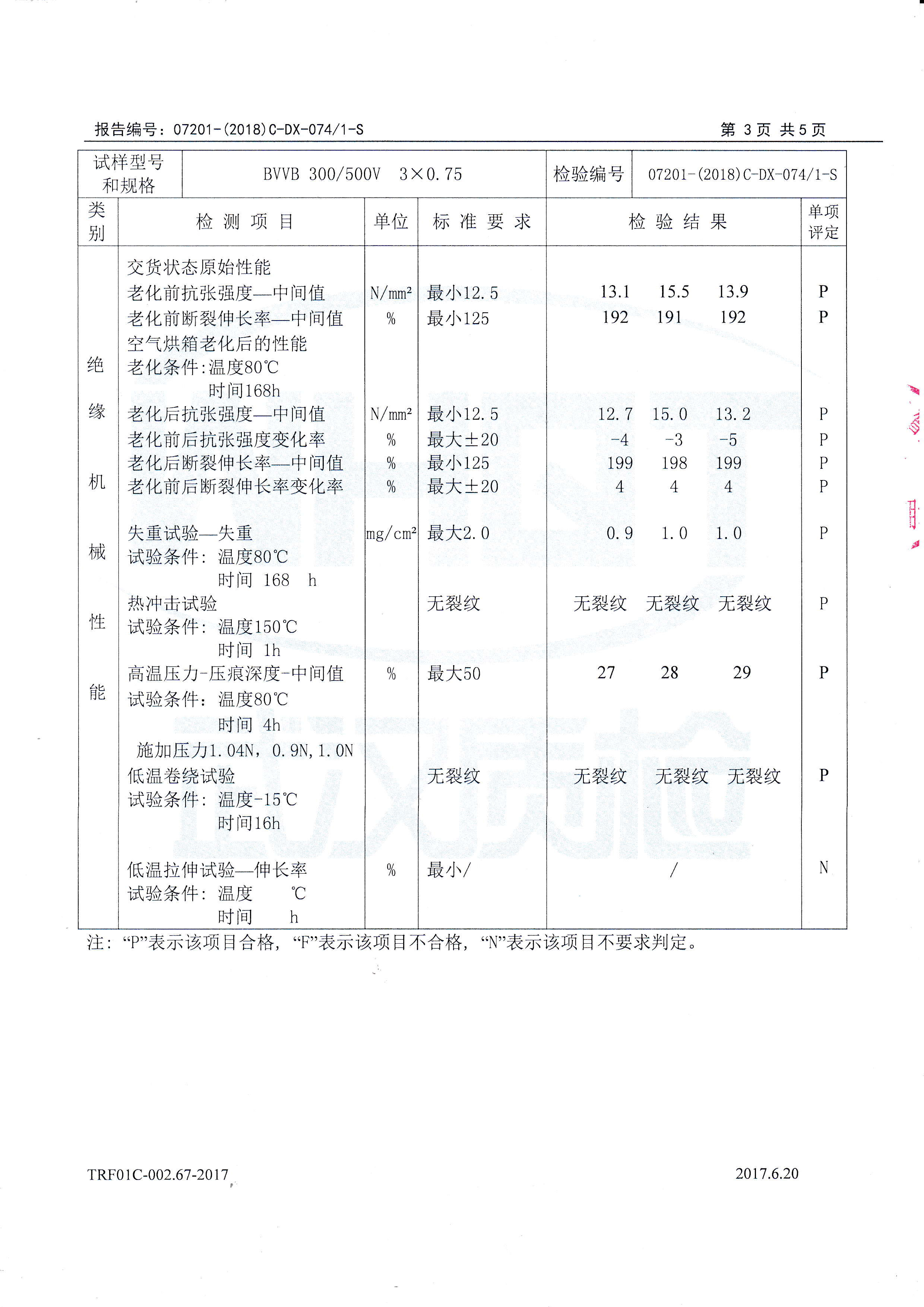 BVVB 300/500V 3× 0.75