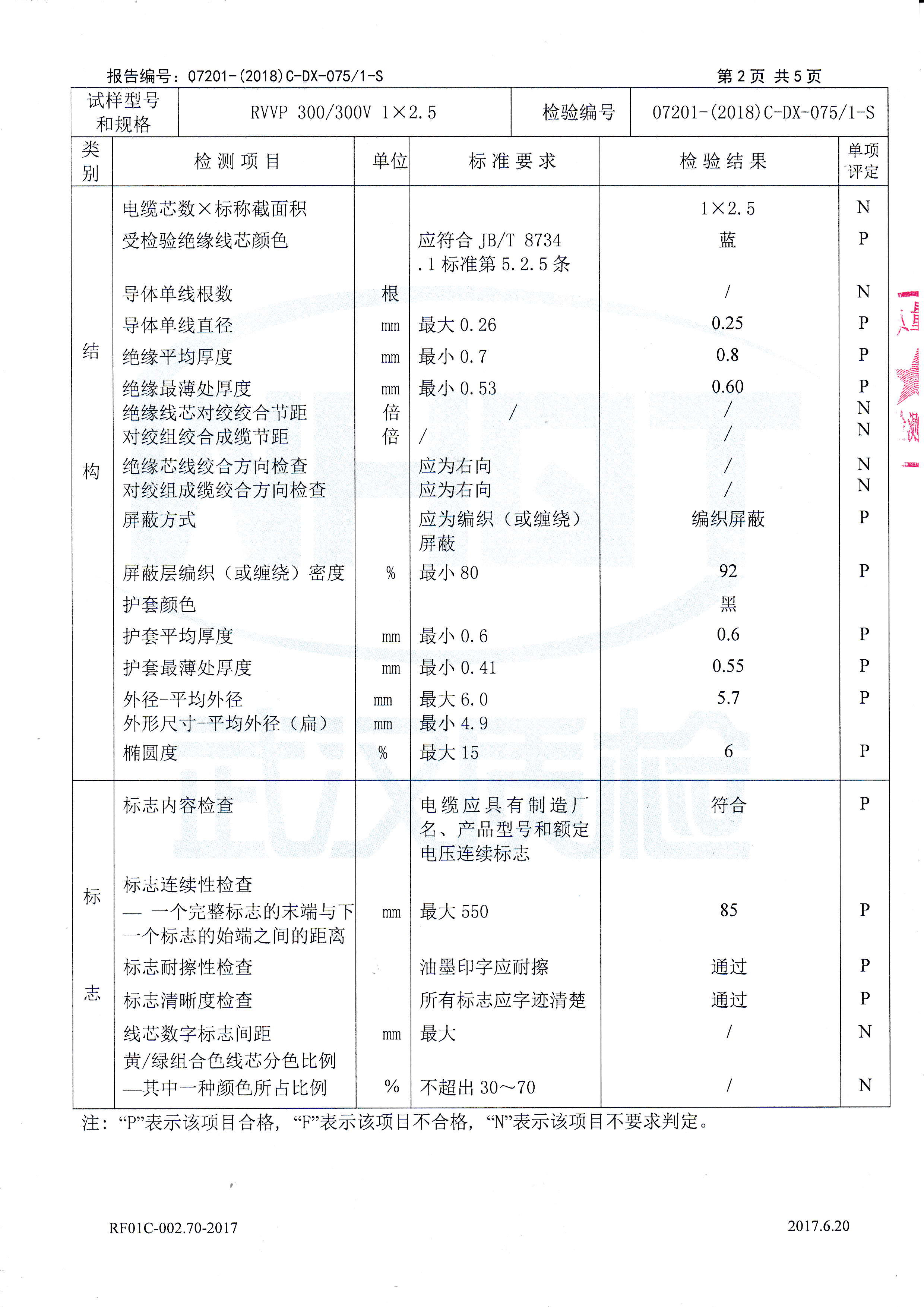 RVVP 300/300V 1× 2.5 