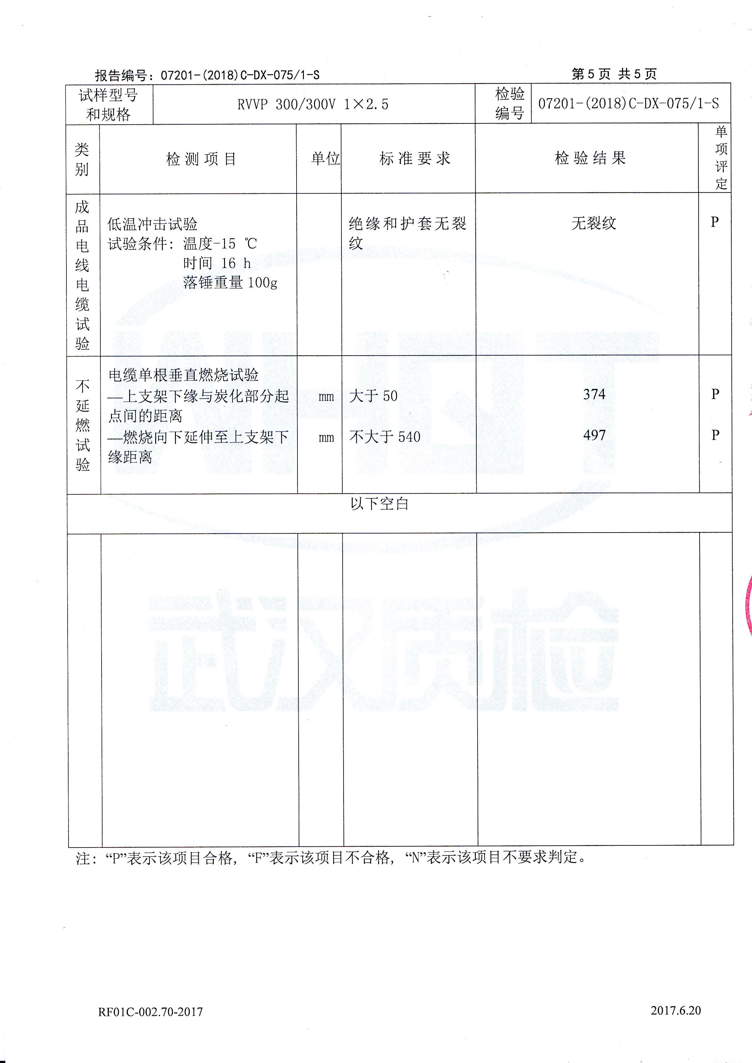 RVVP 300/300V 1× 2.5 