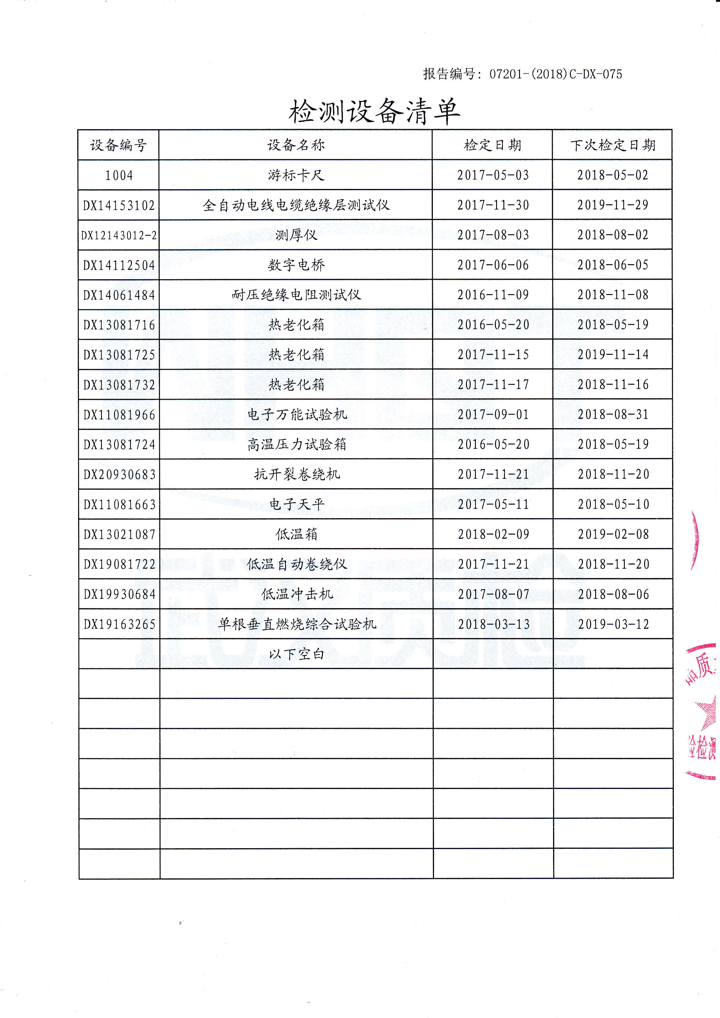 RVVP 300/300V 0.3-4(1-26芯)