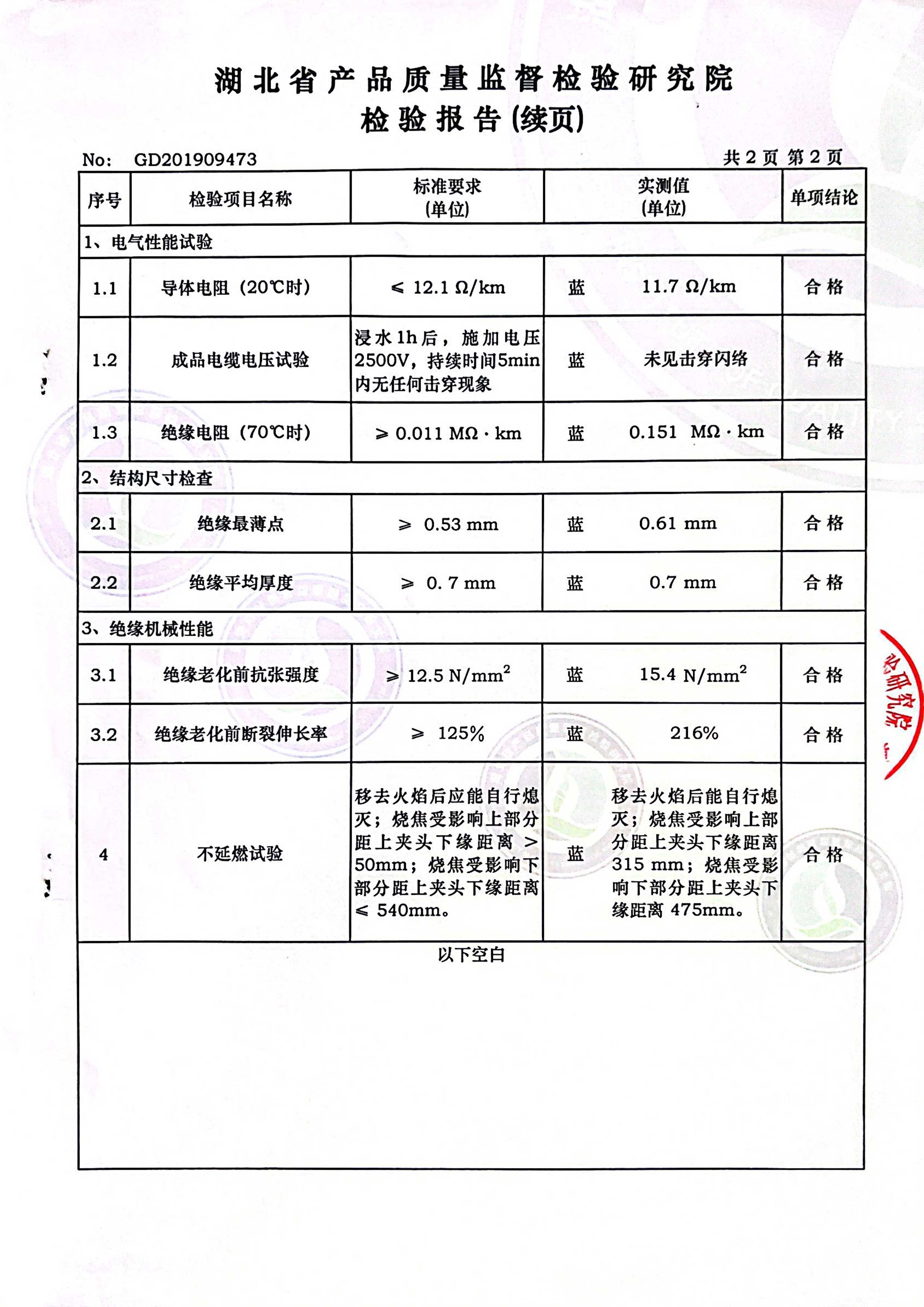 60027 IEC 01 (BV) 450/750V 1.5