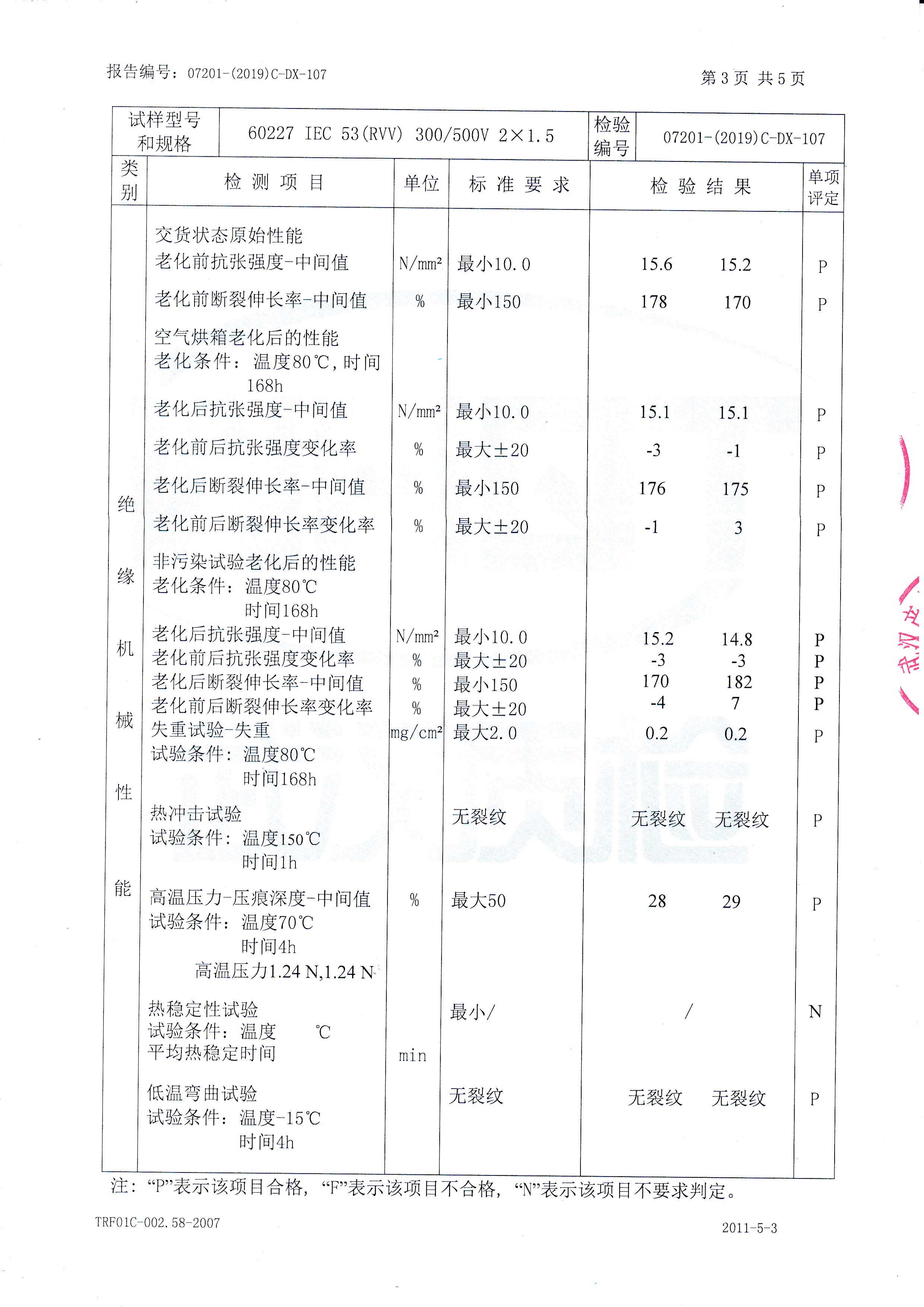 60227 IEC 53(RVV) 300/500V 2x1.5