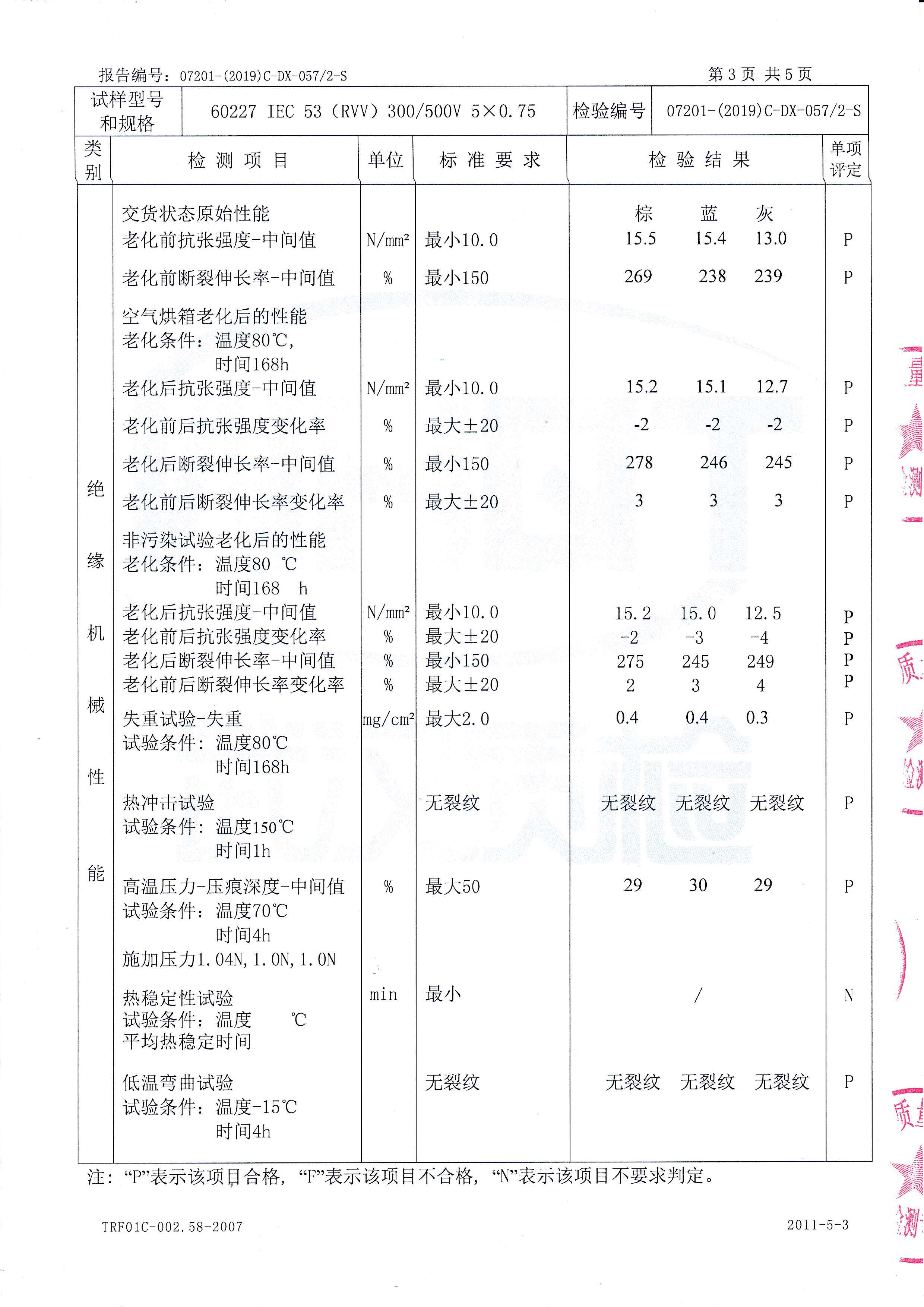 60227 IEC 53 (RVV) 300/500V 5× 0.75