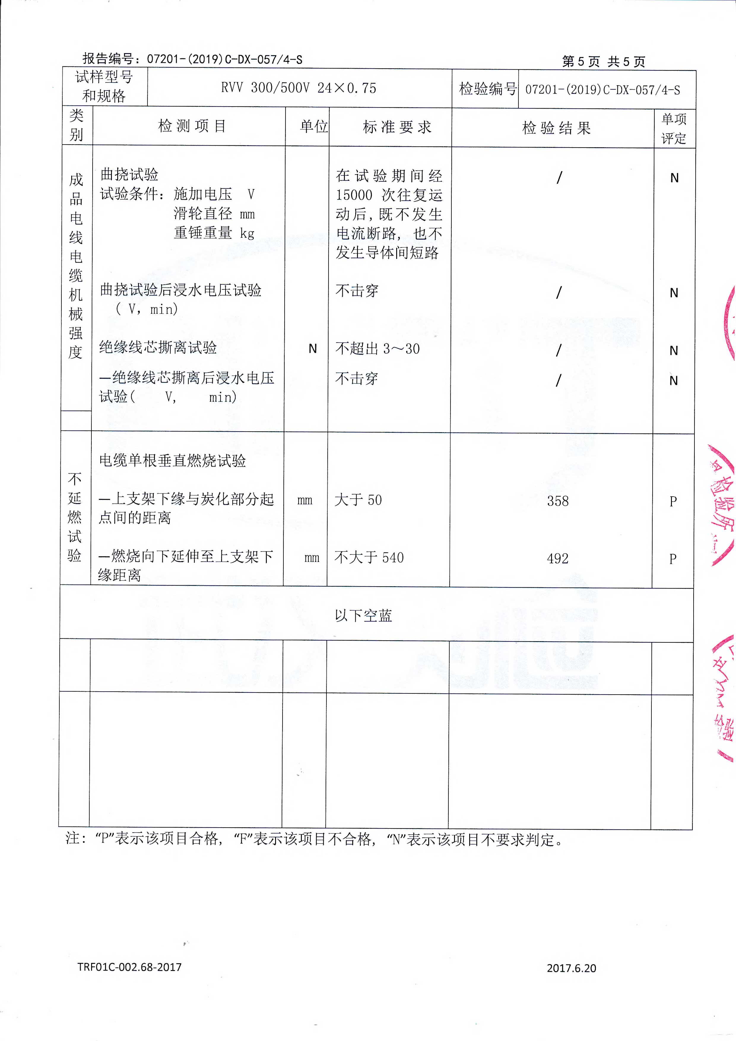 RVV 300/500V 24x0.75