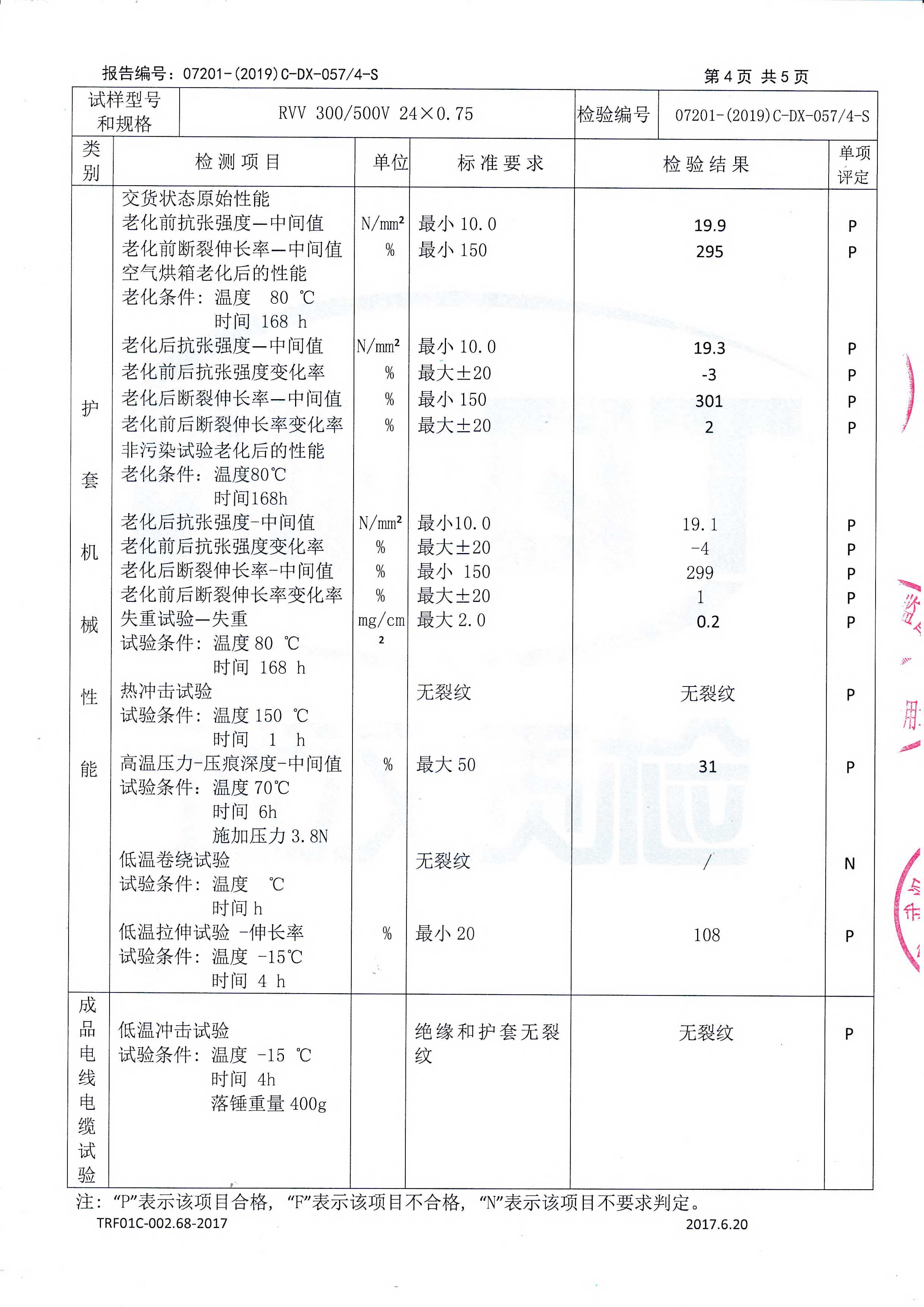 RVV 300/500V 24x0.75