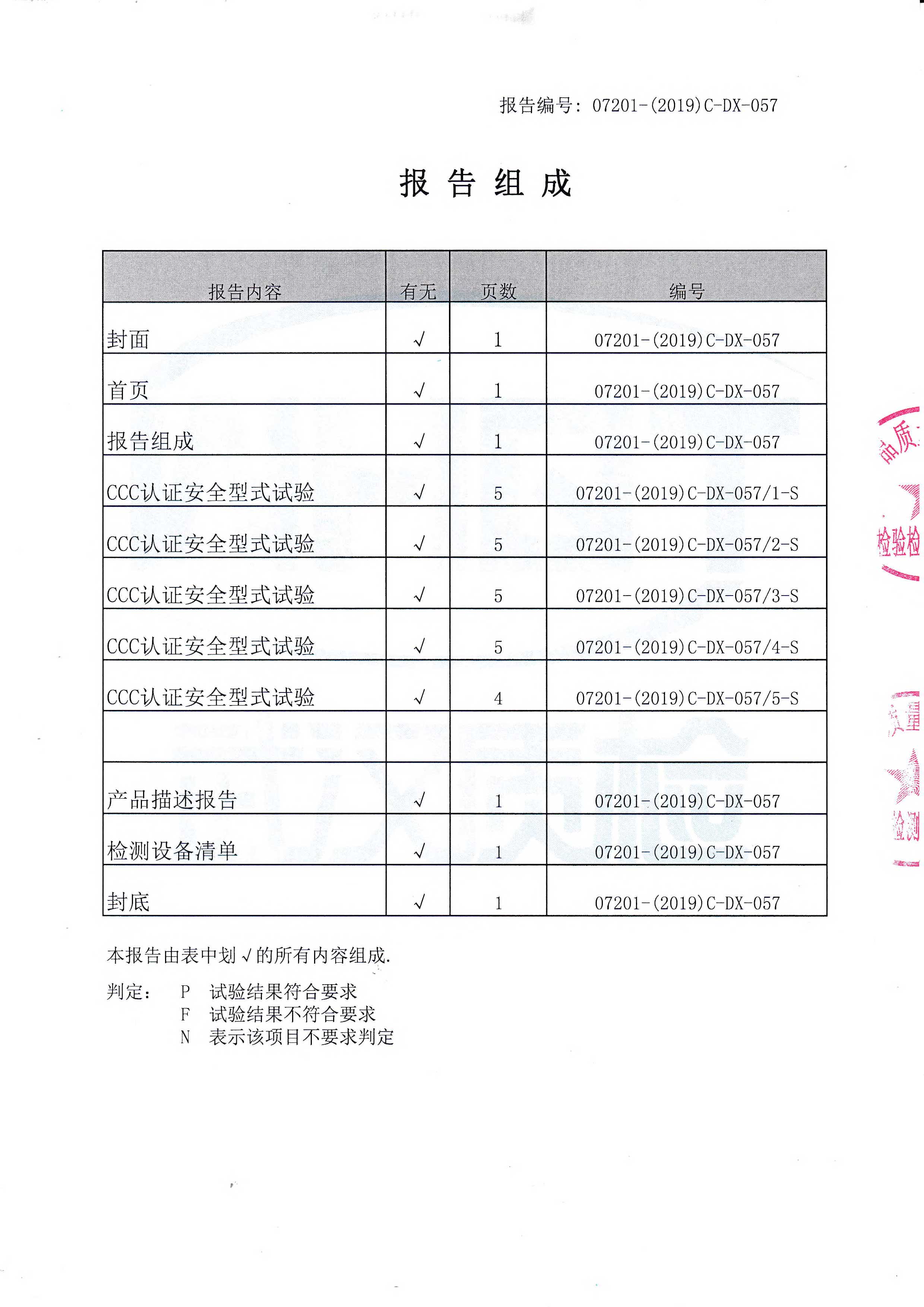 60227 IEC 52(RVV) RVS
