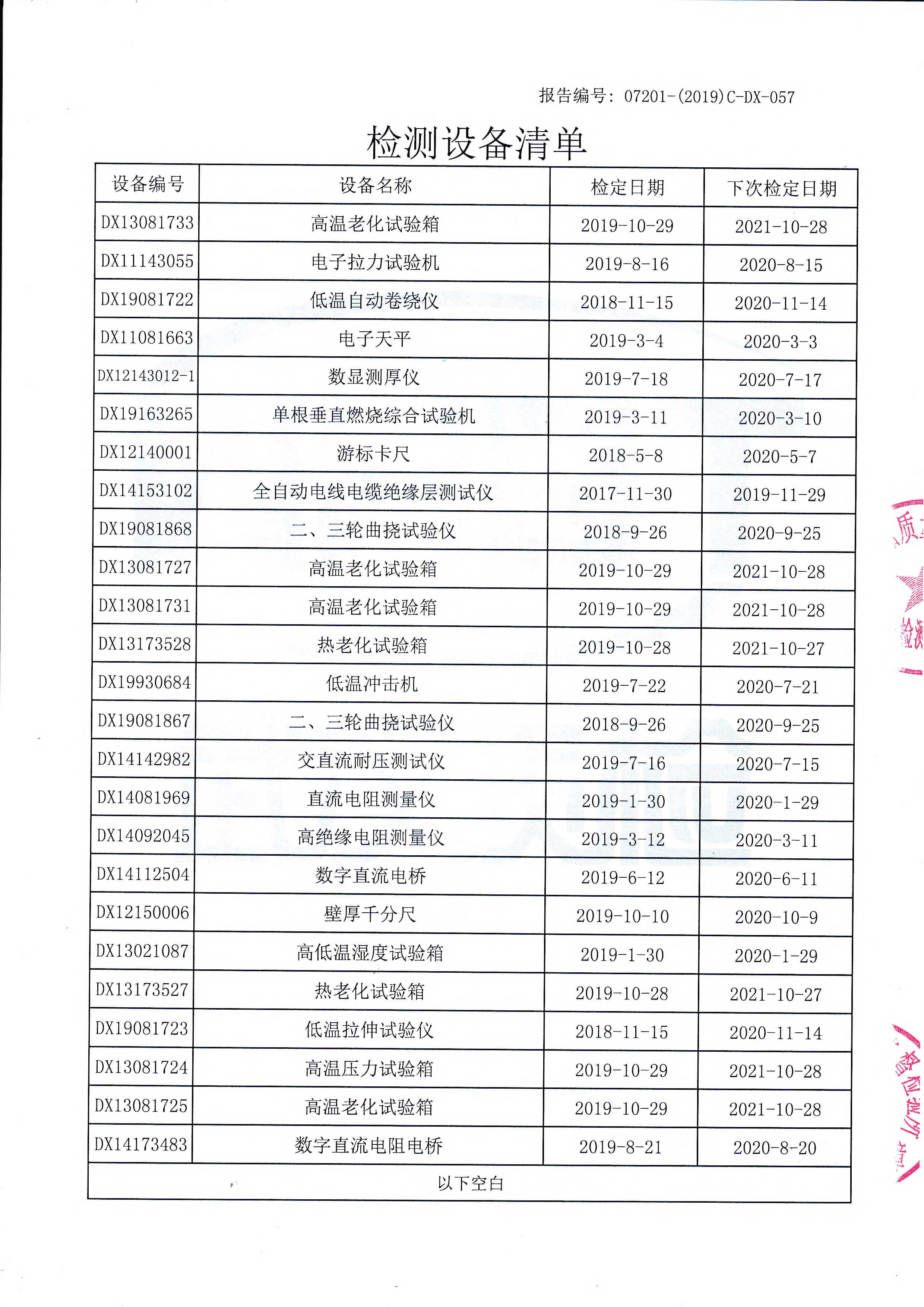 60227 IEC 52(RVV) RVS