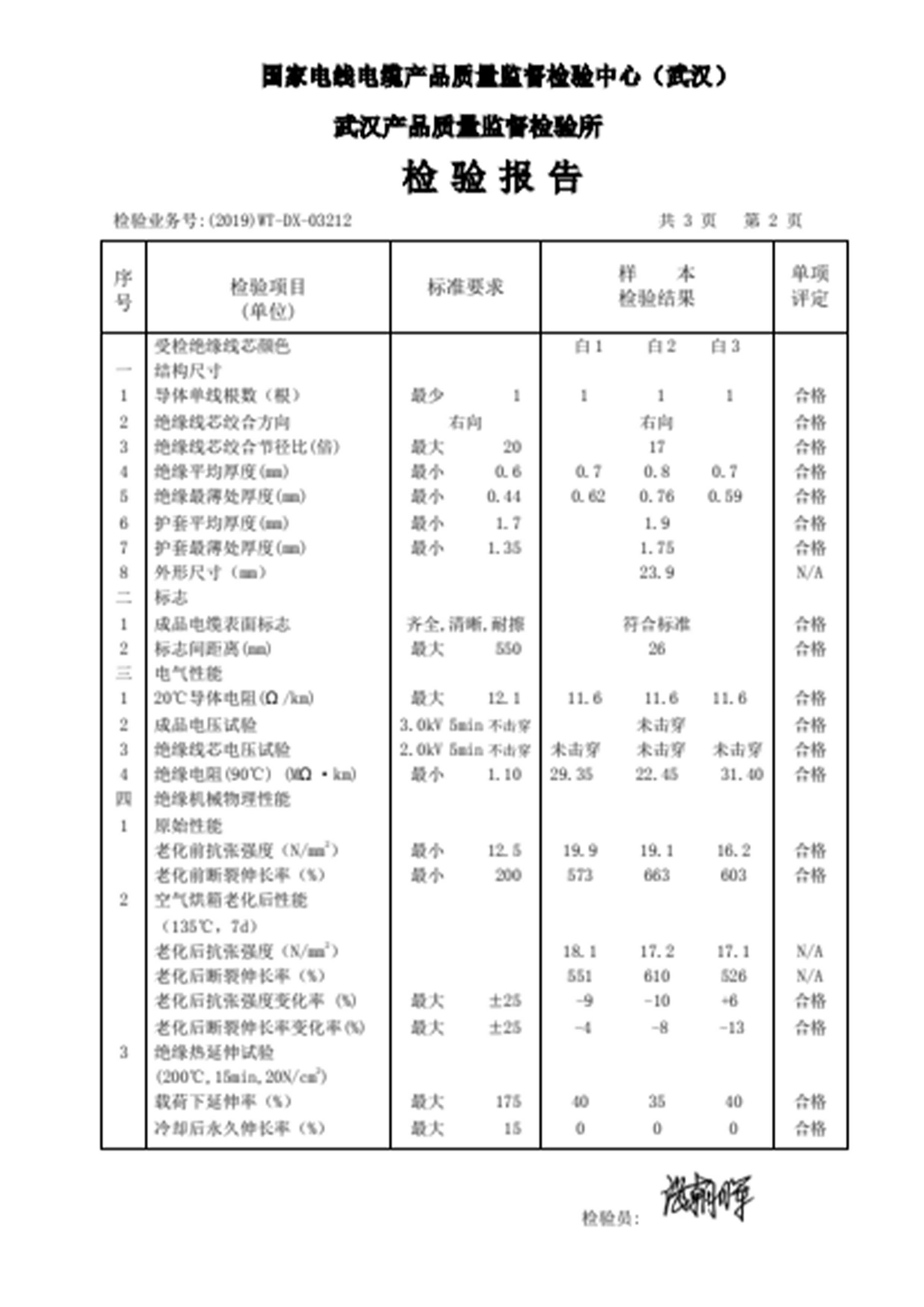 WDZC-KYJY-450/750  37× 1.5