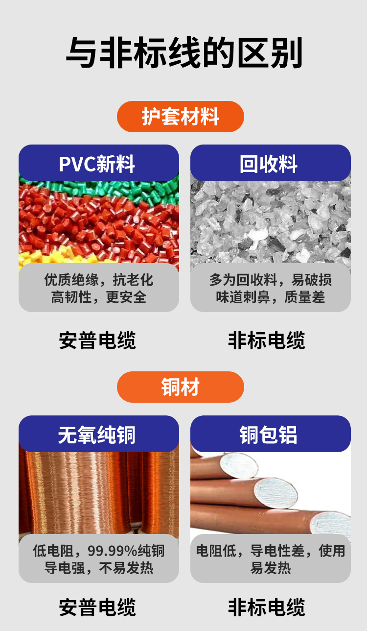 ZR-YJV電力電纜 ZR-YJV電力電纜