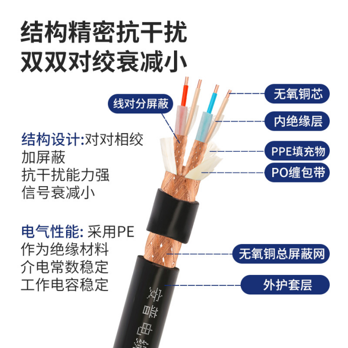 DJYPVP是什么電纜? DJYPVP是什么電纜?