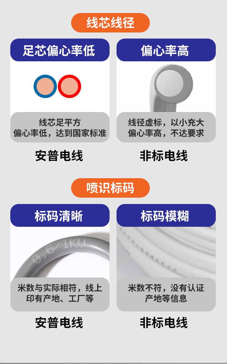 安普PV1-F太陽能光伏專用電纜 安普PV1-F太陽能光伏專用電纜