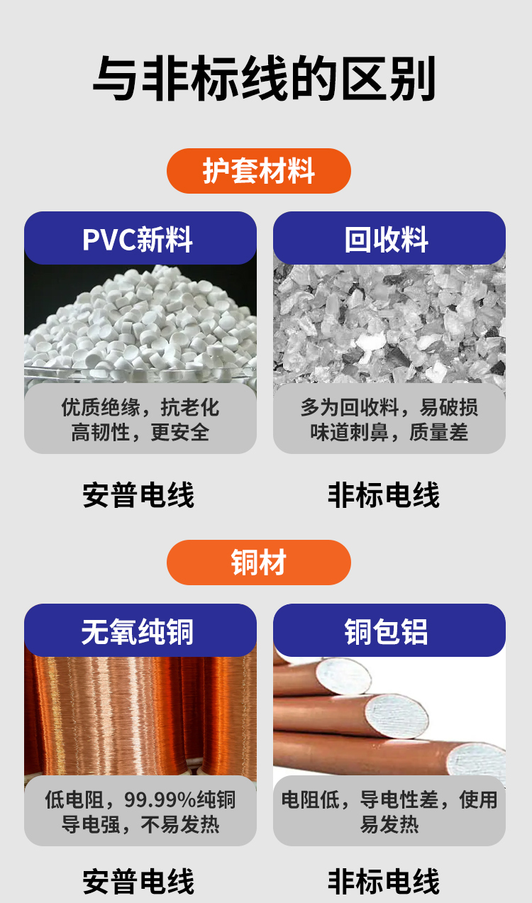 安普PV1-F太陽能光伏專用電纜 安普PV1-F太陽能光伏專用電纜