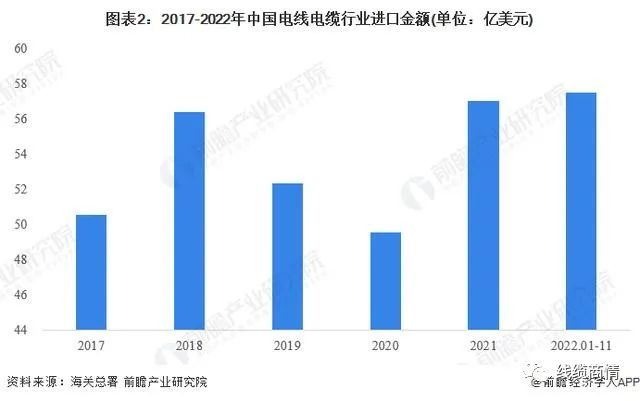 2027市場規(guī)模1.6萬億？！電線電纜行業(yè)發(fā)展趨勢一覽！