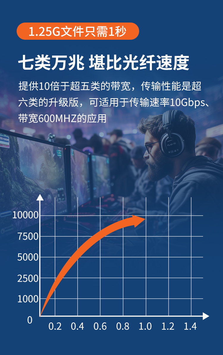 安普七類網(wǎng)線