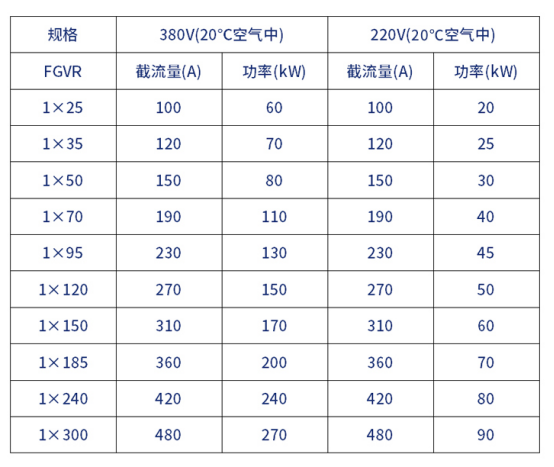 單芯電源電纜介紹和應(yīng)用場(chǎng)景 單芯電源電纜介紹和應(yīng)用場(chǎng)景